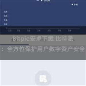 Bitpie安卓下载 比特派：全方位保护用户数字资产安全