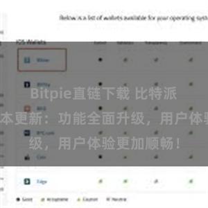 Bitpie直链下载 比特派钱包最新版本更新：功能全面升级，用户体验更加顺畅！