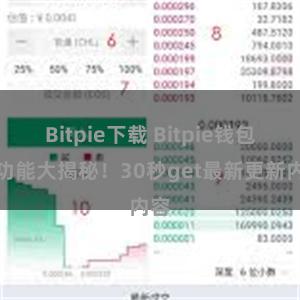 Bitpie下载 Bitpie钱包新功能大揭秘！30秒get最新更新内容