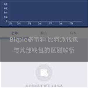 Bitpie多币种 比特派钱包与其他钱包的区别解析