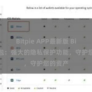 Bitpie APP最新版 Bitpie钱包：强大的隐私保护功能，守护您的资产