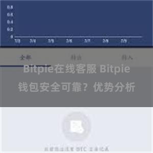 Bitpie在线客服 Bitpie钱包安全可靠？优势分析