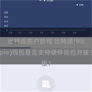 比特派用户教程 比特派(Bitpie)钱包是否支持硬件钱包对接？