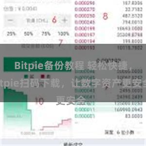 Bitpie备份教程 轻松快捷，Bitpie扫码下载，让数字资产更安全。